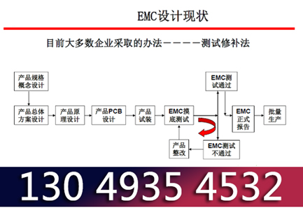 EMC设计之路