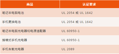 卖家必读！亚马逊各站点最新产品安全合规准入要求