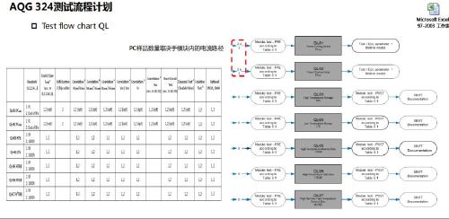 IGBT功率模块车规级认证